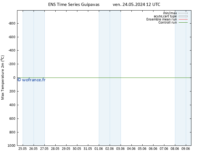 température 2m max GEFS TS jeu 30.05.2024 12 UTC