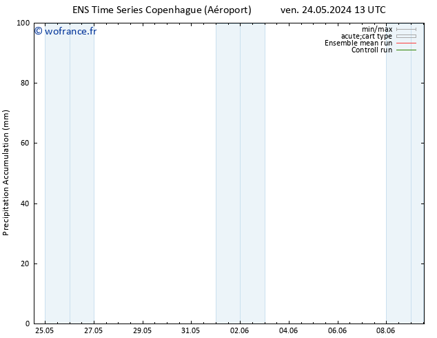 Précipitation accum. GEFS TS dim 26.05.2024 13 UTC