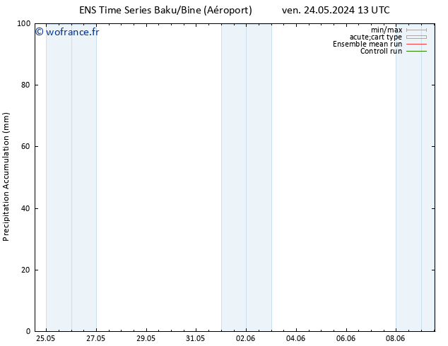 Précipitation accum. GEFS TS lun 27.05.2024 07 UTC