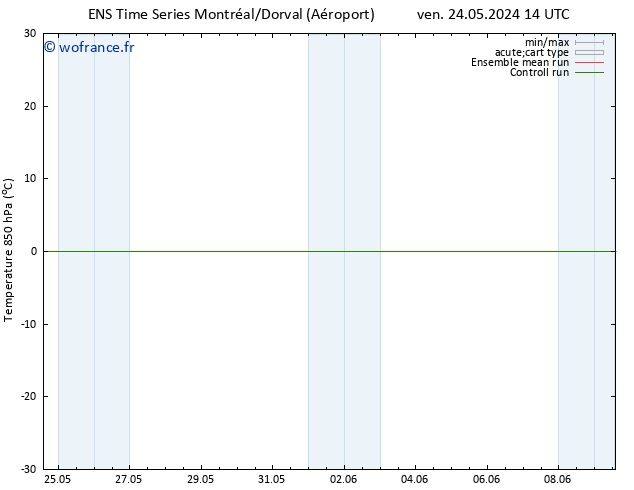 Temp. 850 hPa GEFS TS dim 02.06.2024 14 UTC