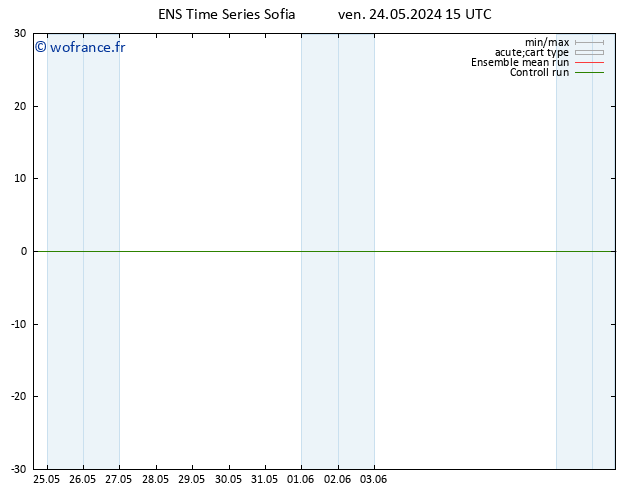 Géop. 500 hPa GEFS TS ven 24.05.2024 15 UTC