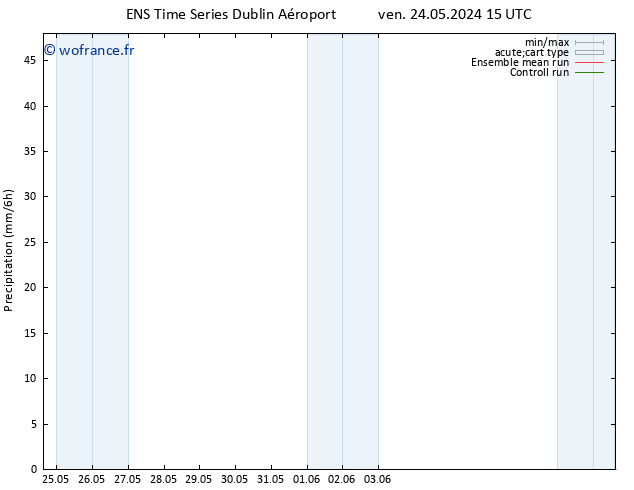 Précipitation GEFS TS jeu 06.06.2024 03 UTC