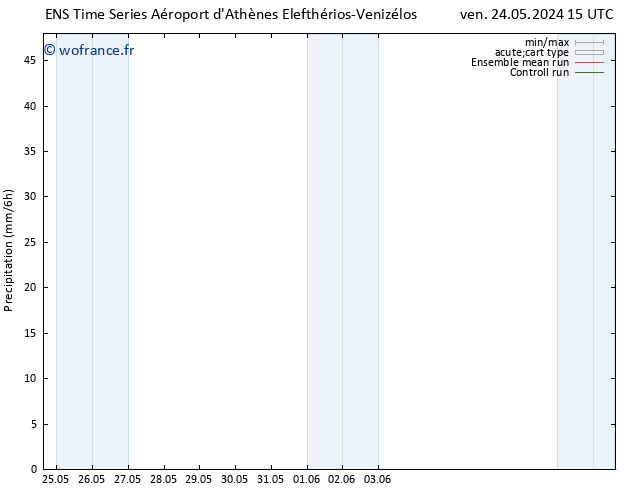 Précipitation GEFS TS ven 24.05.2024 21 UTC