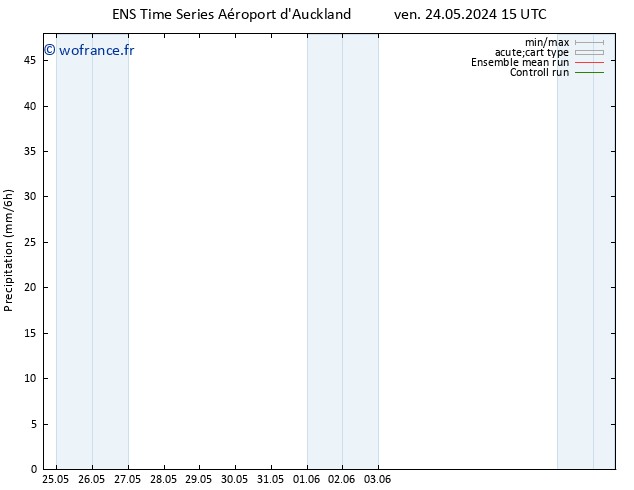 Précipitation GEFS TS sam 08.06.2024 03 UTC