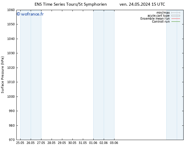 pression de l'air GEFS TS ven 07.06.2024 15 UTC