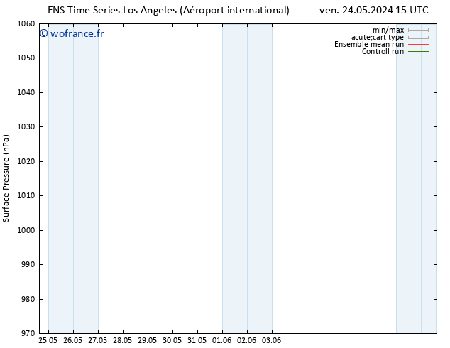 pression de l'air GEFS TS ven 24.05.2024 21 UTC