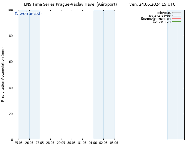 Précipitation accum. GEFS TS jeu 30.05.2024 15 UTC