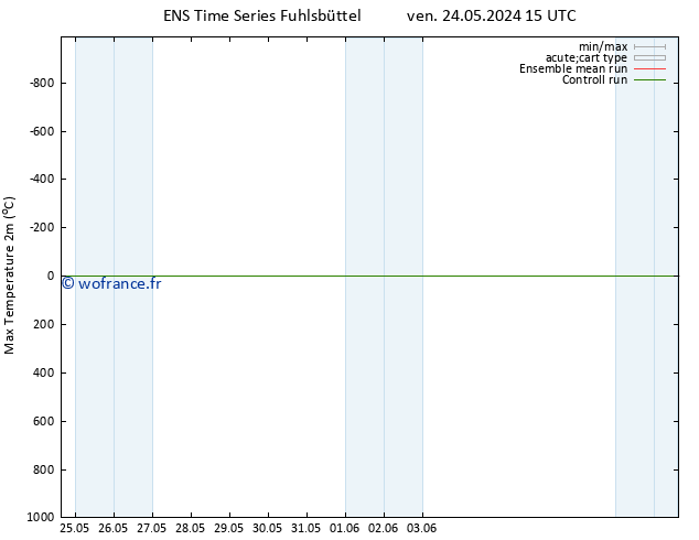 température 2m max GEFS TS ven 24.05.2024 15 UTC