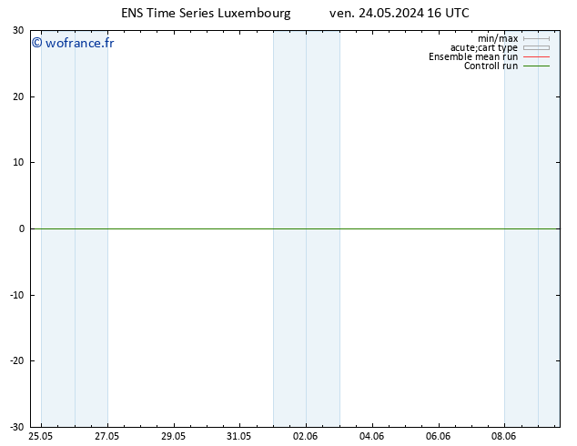 température (2m) GEFS TS ven 24.05.2024 22 UTC