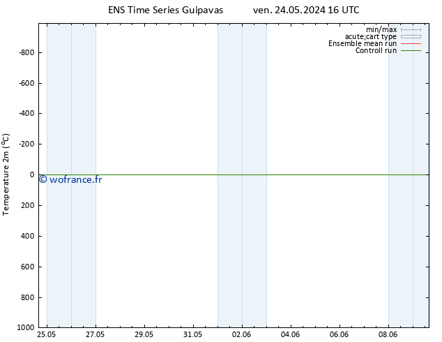 température (2m) GEFS TS dim 02.06.2024 04 UTC