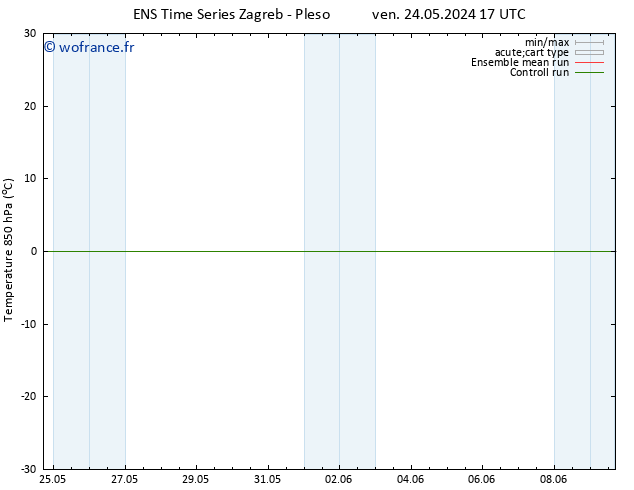 Temp. 850 hPa GEFS TS sam 25.05.2024 05 UTC