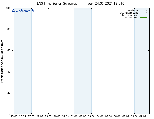 Précipitation accum. GEFS TS sam 25.05.2024 00 UTC