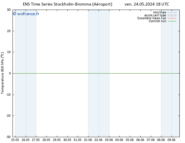 Temp. 850 hPa GEFS TS jeu 30.05.2024 06 UTC