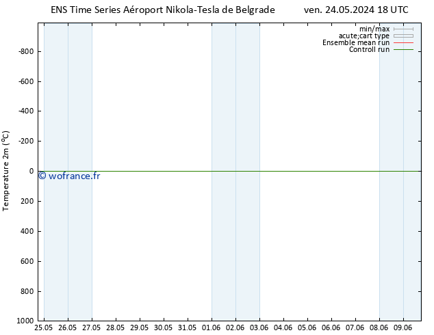 température (2m) GEFS TS mer 29.05.2024 00 UTC