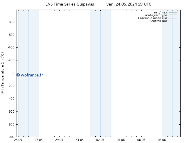 température 2m min GEFS TS sam 25.05.2024 13 UTC