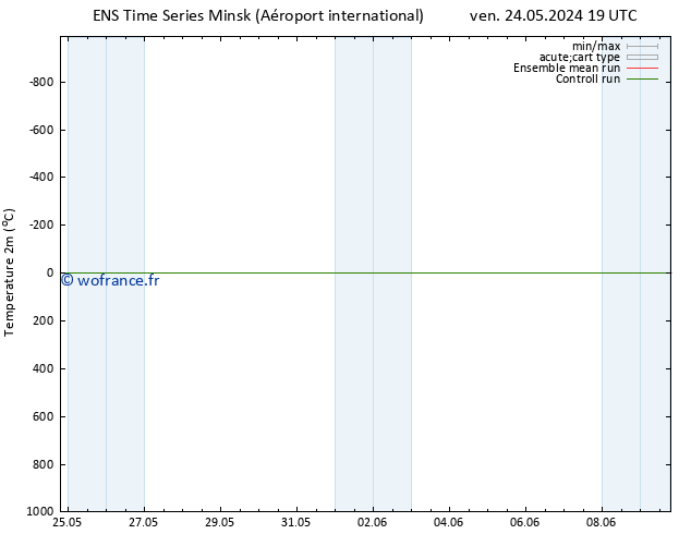 température (2m) GEFS TS sam 25.05.2024 01 UTC