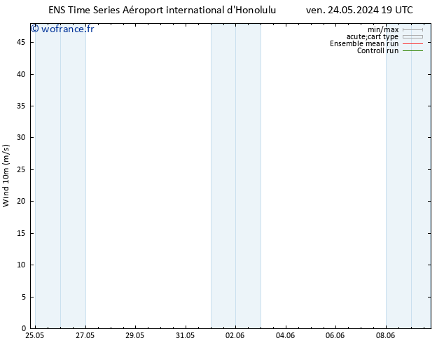 Vent 10 m GEFS TS mar 28.05.2024 01 UTC