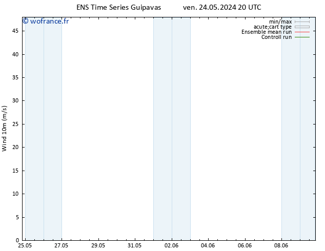 Vent 10 m GEFS TS sam 25.05.2024 20 UTC