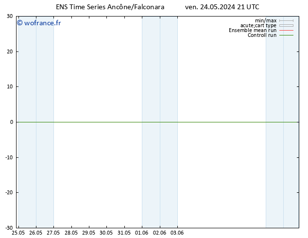 Géop. 500 hPa GEFS TS ven 24.05.2024 21 UTC