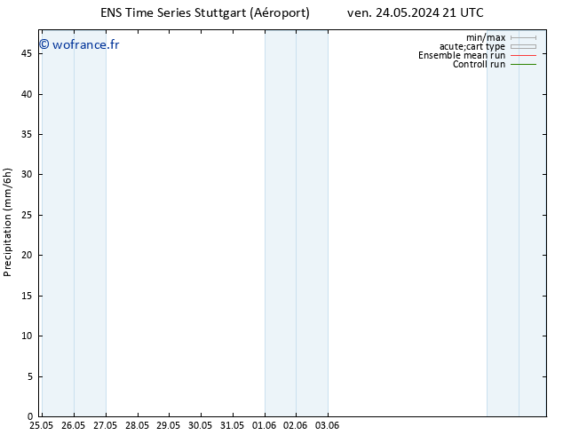 Précipitation GEFS TS dim 26.05.2024 15 UTC