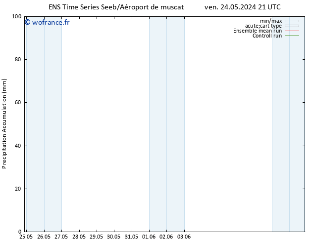 Précipitation accum. GEFS TS mer 29.05.2024 15 UTC