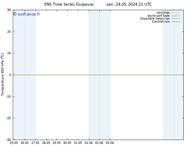 Temp. 850 hPa GEFS TS mer 29.05.2024 09 UTC