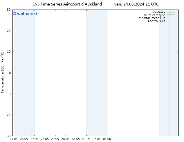 Temp. 850 hPa GEFS TS mar 28.05.2024 03 UTC