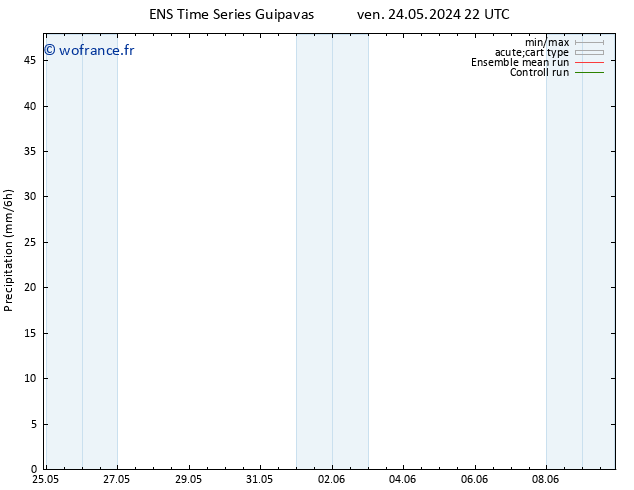 Précipitation GEFS TS mer 29.05.2024 16 UTC