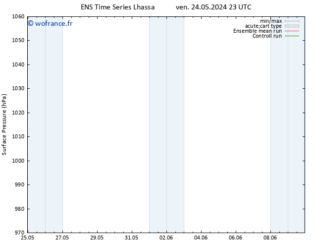 pression de l'air GEFS TS sam 25.05.2024 05 UTC