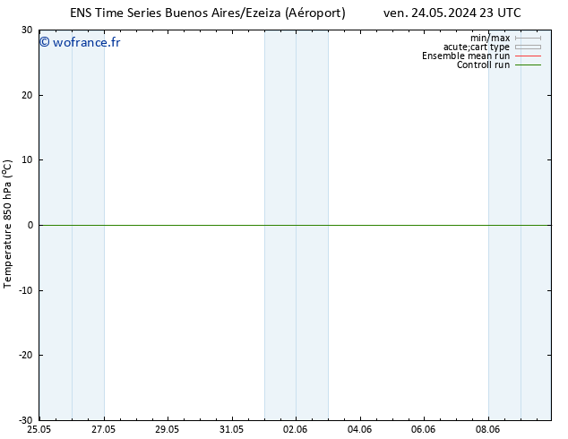 Temp. 850 hPa GEFS TS sam 25.05.2024 23 UTC