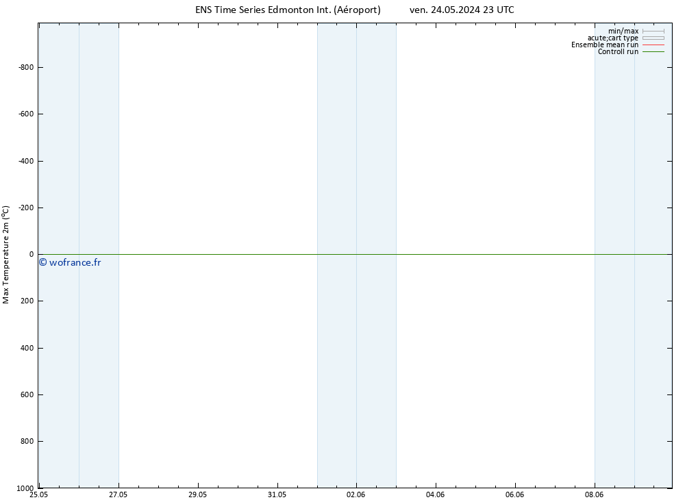 température 2m max GEFS TS sam 25.05.2024 23 UTC