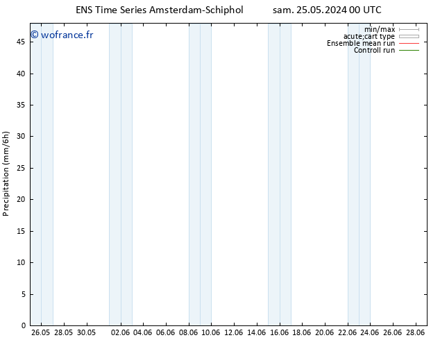 Précipitation GEFS TS dim 26.05.2024 18 UTC