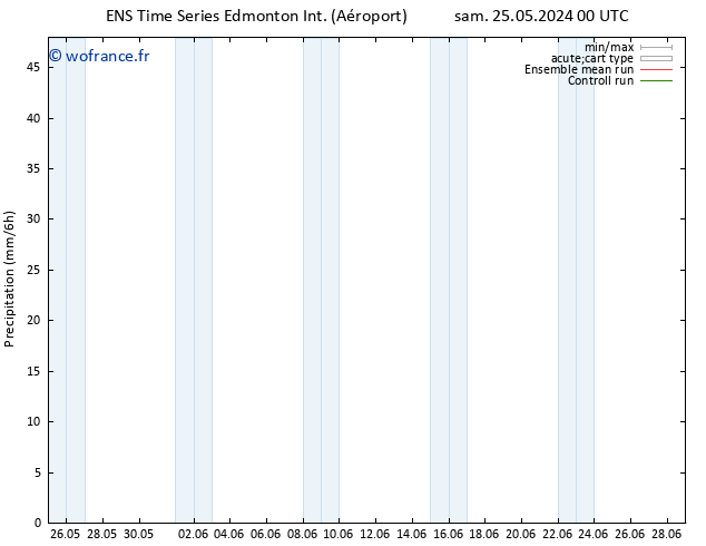 Précipitation GEFS TS sam 25.05.2024 06 UTC