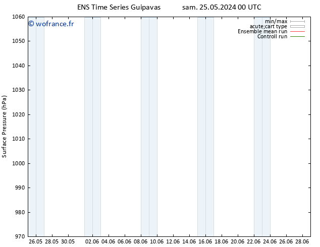 pression de l'air GEFS TS jeu 30.05.2024 12 UTC