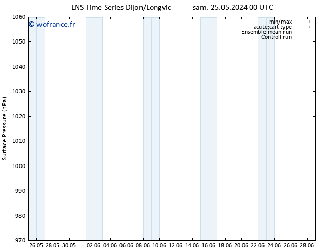 pression de l'air GEFS TS sam 01.06.2024 12 UTC