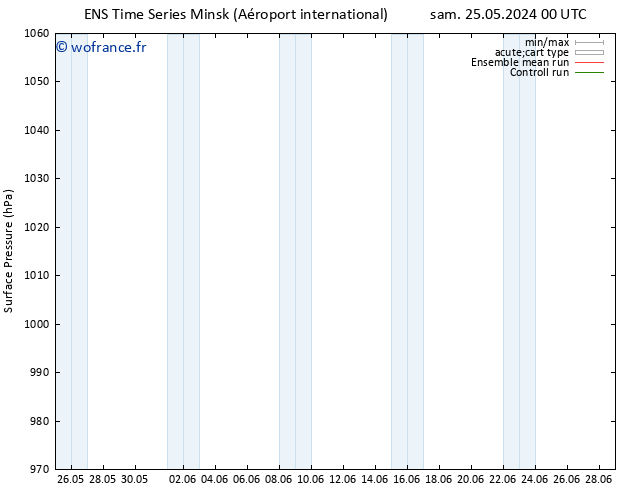 pression de l'air GEFS TS sam 25.05.2024 12 UTC