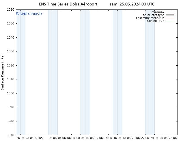 pression de l'air GEFS TS sam 01.06.2024 00 UTC