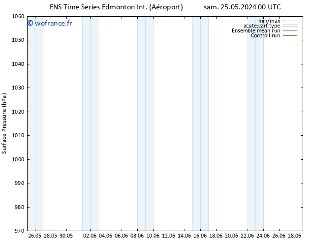 pression de l'air GEFS TS lun 10.06.2024 00 UTC