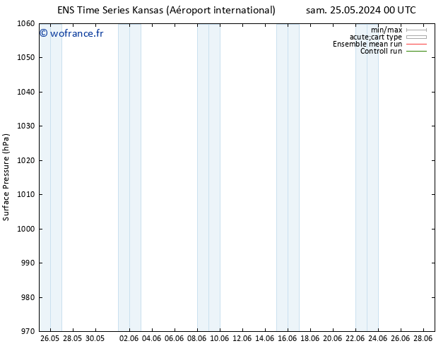 pression de l'air GEFS TS sam 01.06.2024 18 UTC