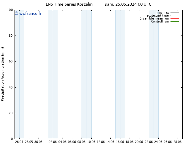 Précipitation accum. GEFS TS mar 28.05.2024 06 UTC