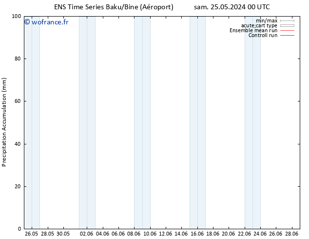 Précipitation accum. GEFS TS mer 29.05.2024 18 UTC