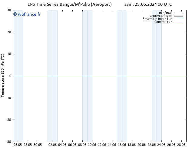 Temp. 850 hPa GEFS TS ven 31.05.2024 00 UTC