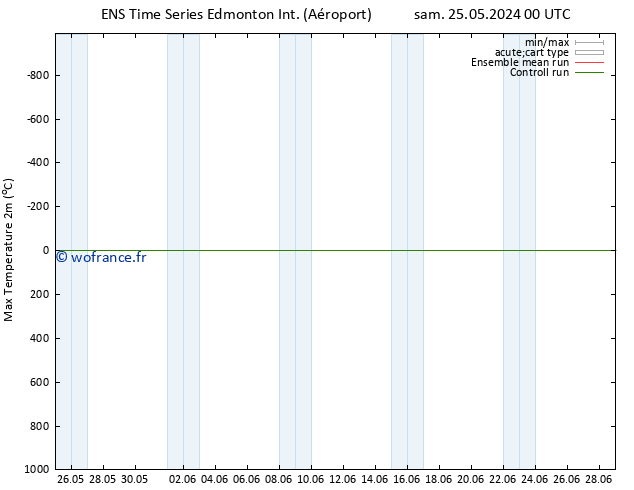 température 2m max GEFS TS dim 26.05.2024 00 UTC
