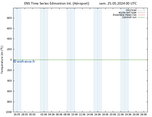 température (2m) GEFS TS lun 27.05.2024 00 UTC