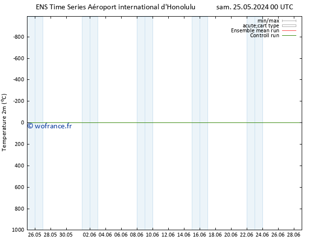 température (2m) GEFS TS mar 28.05.2024 06 UTC