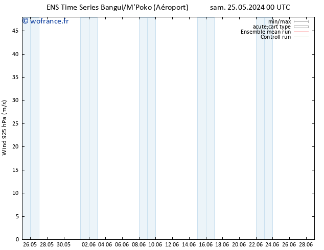 Vent 925 hPa GEFS TS ven 31.05.2024 00 UTC