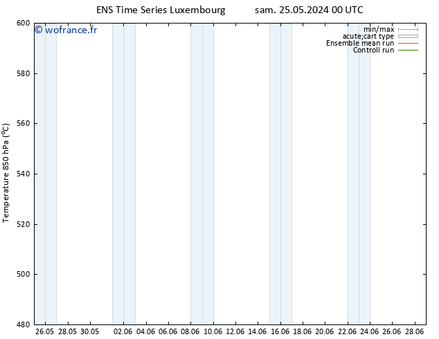 Géop. 500 hPa GEFS TS jeu 06.06.2024 12 UTC