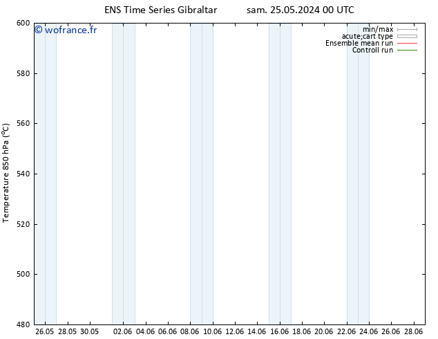 Géop. 500 hPa GEFS TS dim 02.06.2024 12 UTC