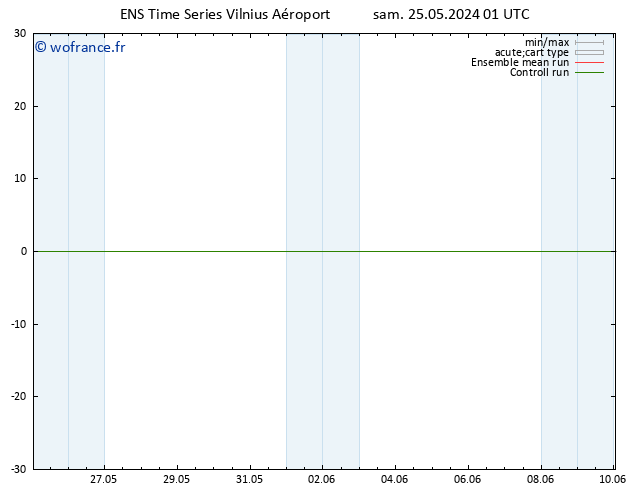 Géop. 500 hPa GEFS TS sam 25.05.2024 01 UTC