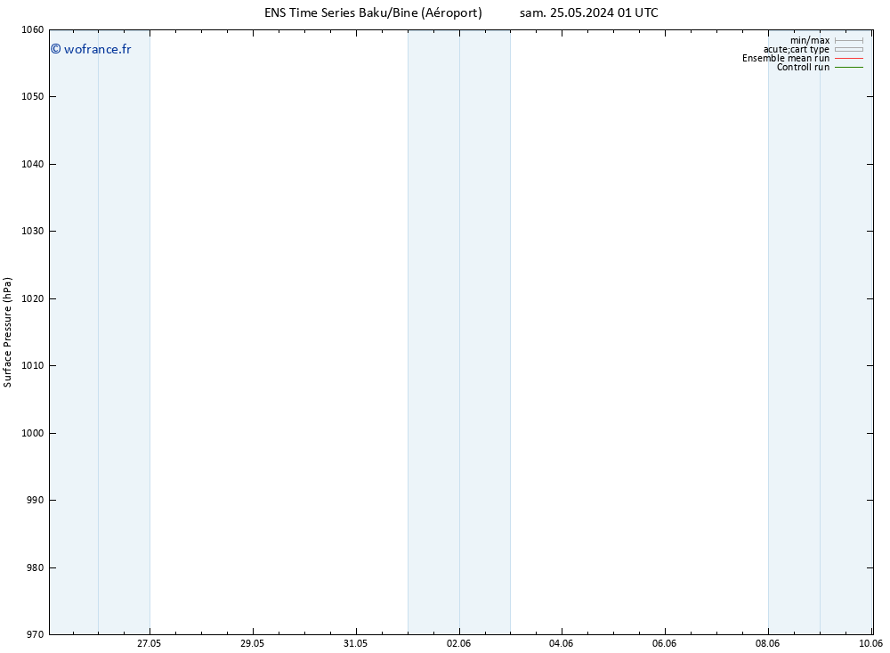 pression de l'air GEFS TS sam 25.05.2024 01 UTC